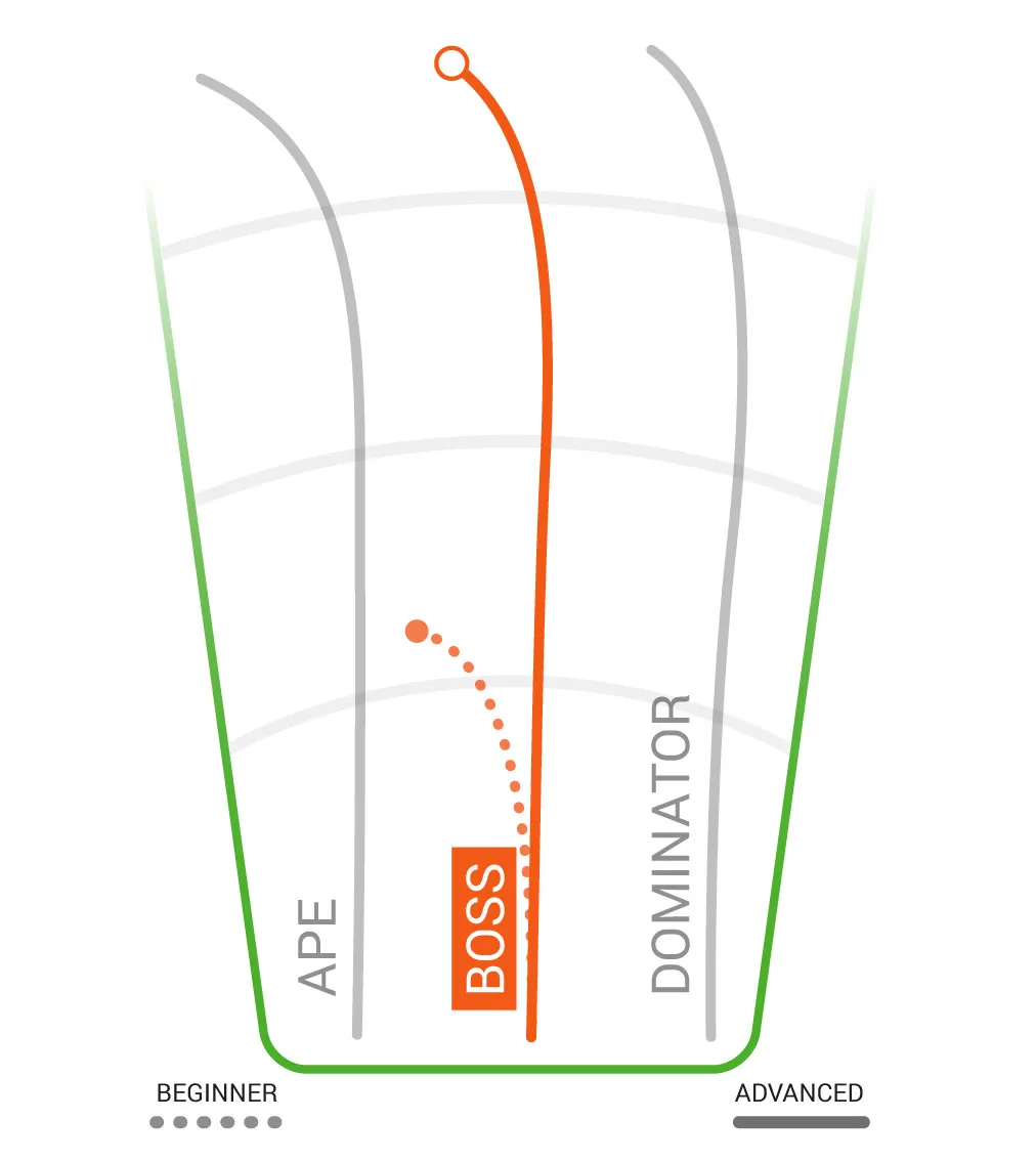 Innova Boss Champion Distance Driver